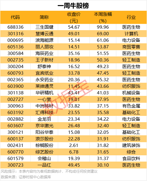 ec外汇交易平台三明海关：一站直通山海 出口降本增效